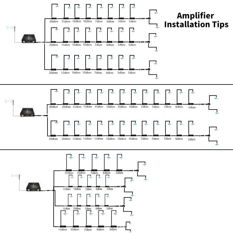 ayissmoye tri band network 4g mobile cellphone signal gsm repeater 5g 4g 3g 2g cellular phone signal booster 4g 5g for mobile